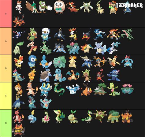 Pokemon Starters Gen All Evolutions Forms Tier List Community | SexiezPicz Web Porn