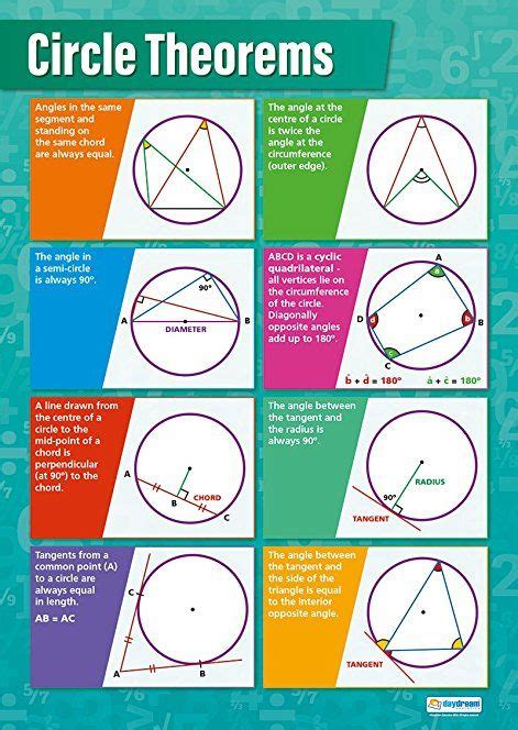 Pin on GCSE REVISION