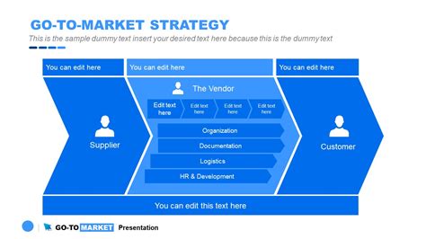 Go-To Market Strategy PowerPoint - SlideModel