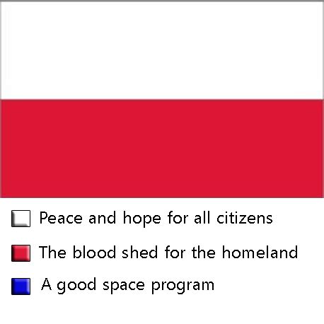 What Poland flag means : r/HistoryMemes