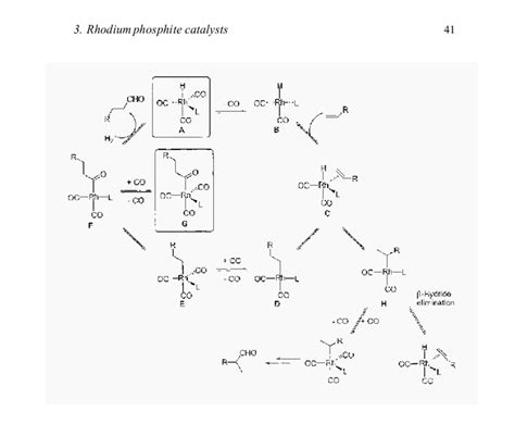 Mechanism of rhodium catalyzed hydroformylation using bulky monophosphites | Download Scientific ...