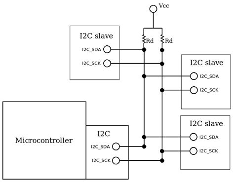 I2C bus | Embedded Systems Architecture - Second Edition