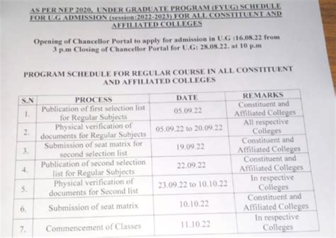 NPU UG Merit List 2022 npu.ac.in UG PG Admission 1st list 2022 - TNTEU News