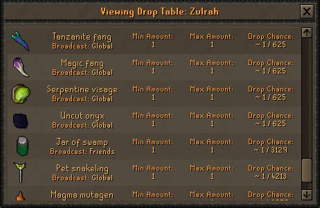 Image - Zulrah drop table.png | OSRune Wiki | FANDOM powered by Wikia