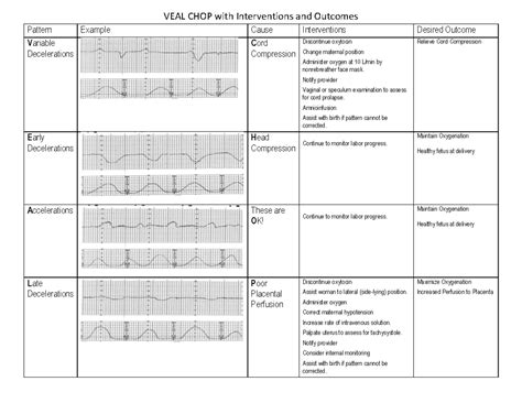 VEAL CHOP with interventions and outcomes - VEAL CHOP with ...