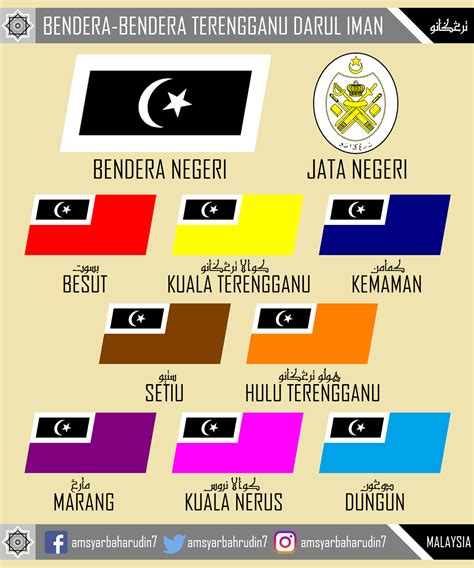 Bendera Daerah Di Selangor - Gelaran Raja Bendahara Selangor Wangsa Mahkota Selangor - Ayaman Tua