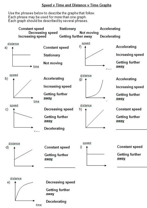 Speed Time Graph Worksheet Time And Real Life Graphs Worksheet | Free ...