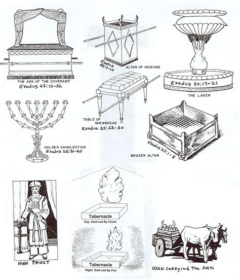 Printable Tabernacle Furniture