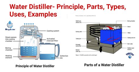 Water Distillation Diagram