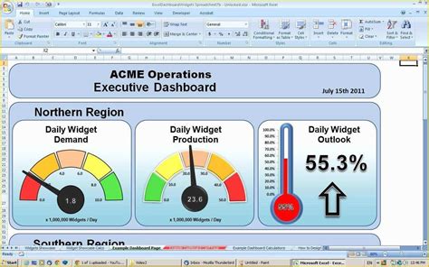 Safety Dashboard Template