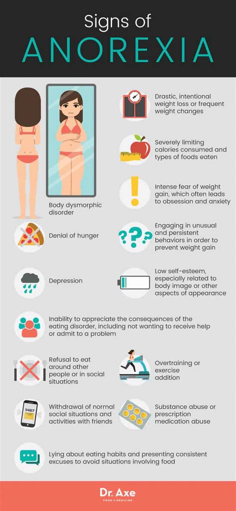 Anorexia Nervosa: Causes, Symptoms & 5 Natural Treatments | Best Pure ...