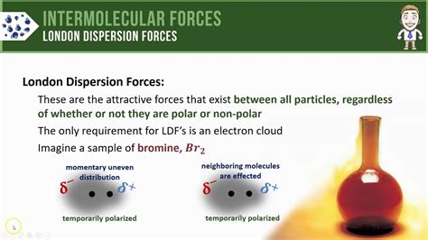 London Dispersion Forces - YouTube