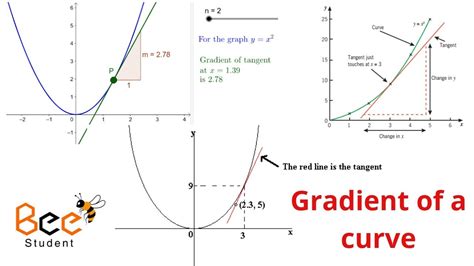 How to calculate the gradient of a curve - gradient of a curve using a ...