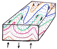 Anticline Diagram - Wiring Diagram Pictures