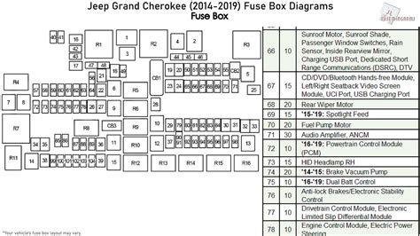 Fuse Box Diagram 2017 Jeep Grand Cherokee