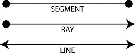 Definitions, Segment, Ray, Line | ClipArt ETC