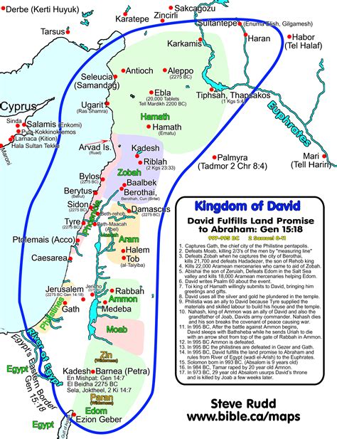 Life of david in the bible timeline - tradevsa