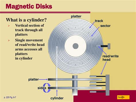 PPT - Chapter 6 Storage PowerPoint Presentation, free download - ID:5654361