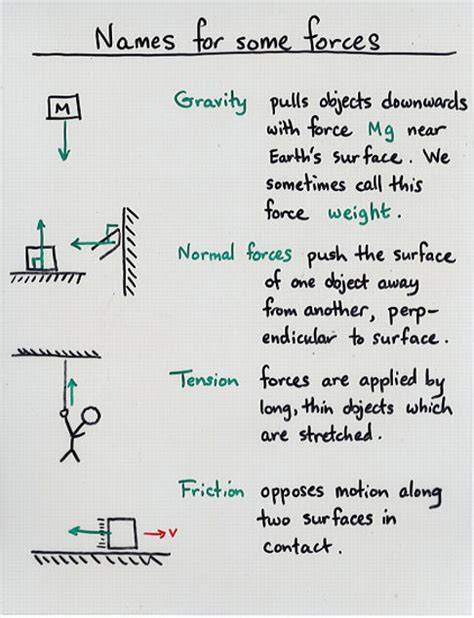 [DIAGRAM] Gas Laws Diagrams - MYDIAGRAM.ONLINE