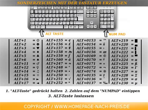 Sonderzeichen Tabelle Mit Alt