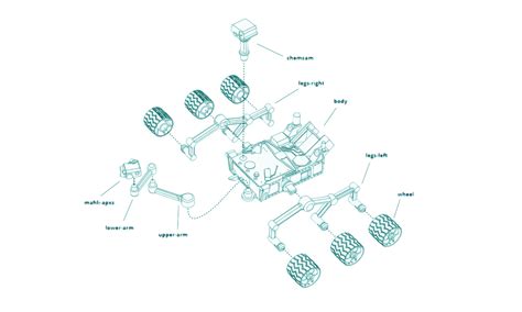 Curiosity Rover by NASA by Medelis3D | Download free STL model ...