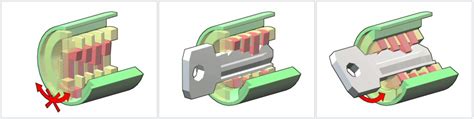 Lockpicking Guides: Types of Locks and How to Pick Them | LockPickWorld – LockPickWorld.com