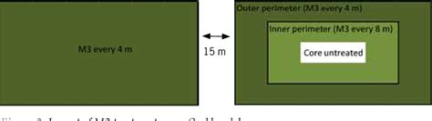 Figure 2 from Testing a perimeter baiting strategy for fruit fly control using M3 bait stations ...