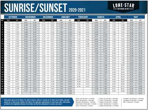 Sunrise / Sunset