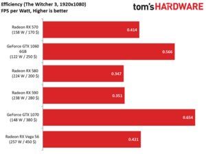 Conclusion - Radeon RX 590 Review: AMD’s First 12nm GPU Hits 225W - Tom ...