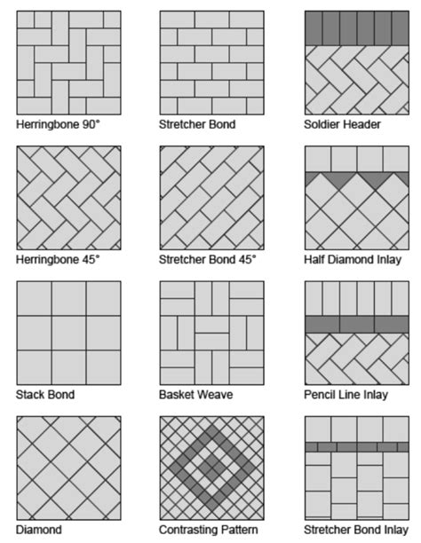 Brick Paver Layout Patterns