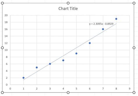 How to Create a Line of Best Fit in Excel