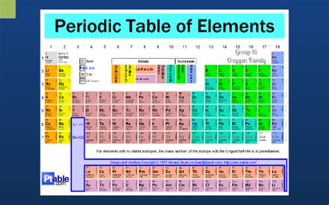 What Group Is Oxygen On The Periodic Table | Brokeasshome.com