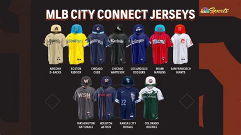 Create a MLB City Connect Jerseys 2022 Tier List - TierMaker