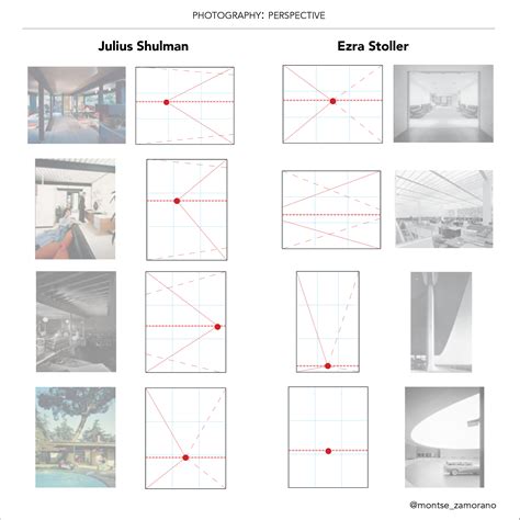 Architecture photography tips: perspective — Montse Zamorano | Architecture Photography