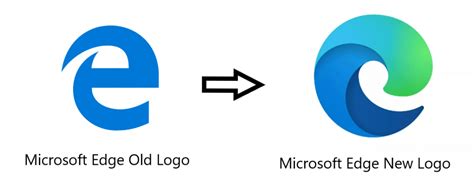 Microsoft edge browser upcoming fourweek cycle - kercold