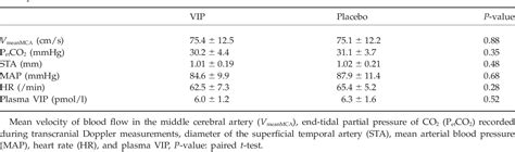 Structure of superficial temporal artery | Semantic Scholar