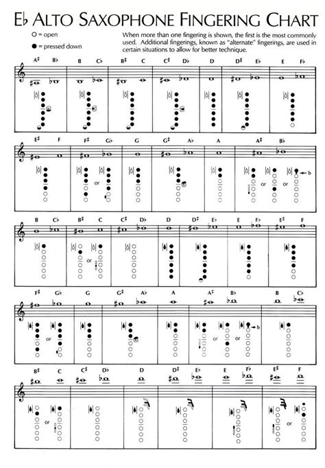 E flat alto sax fingering chart: | sax fingering chart | Pinterest ...