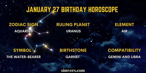 January 27 Zodiac: Birthday, Traits, & More (An Ultimate Guide)