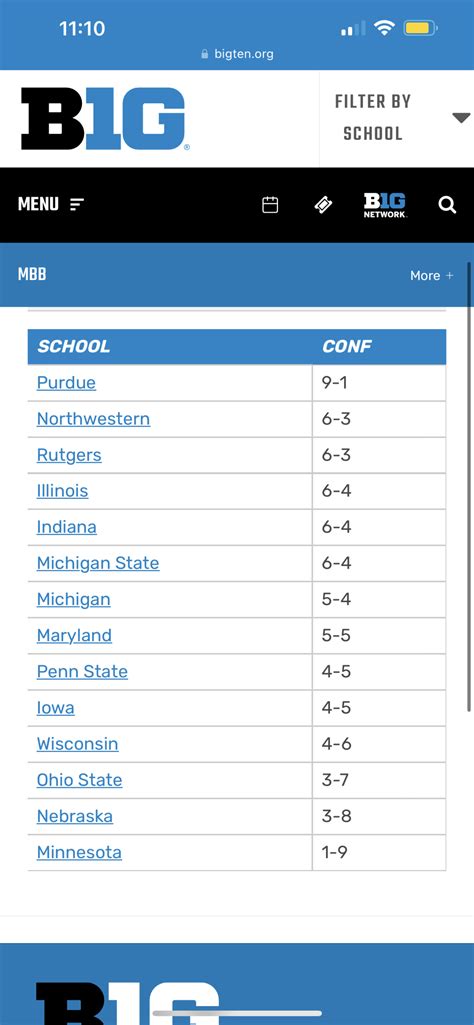 Illini Basketball 2022-2023 | Page 8