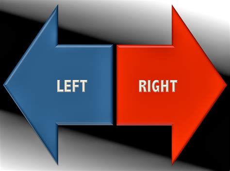 Why Left and Right? | Two Chums