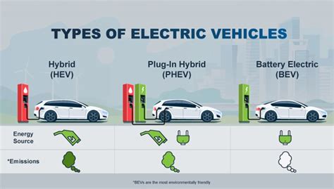 Best Types of Electric Vehicles for Your Fleet | Element