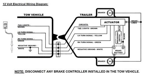 Wiring Diagram For Trailer With Electric Brakes And Breakaway Electric Trailer Brake Wiring With ...