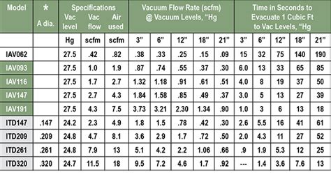 High Vacuum Chart