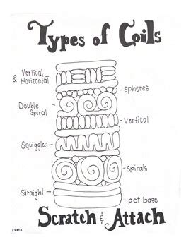 Clay Coil Worksheet by Miss Fuocos Art Teacher Resource | TPT