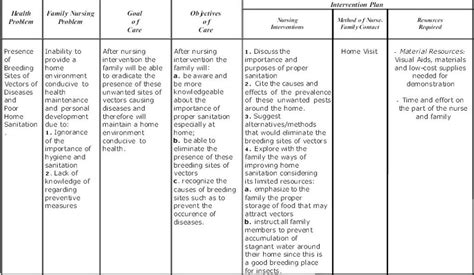 Nursing Care Plan For Hypertension | MedicineBTG.com