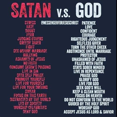 God vs Satan | Satan quotes, Bible knowledge, Bible facts