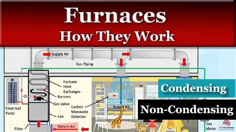 Natural Gas Furnace Diagram