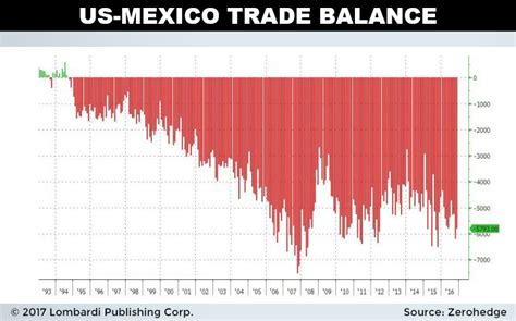 Mexican Peso Forecast Is on the Cusp of Real Disaster