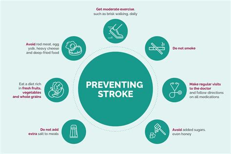 Stroke Risk Factors And Prevention