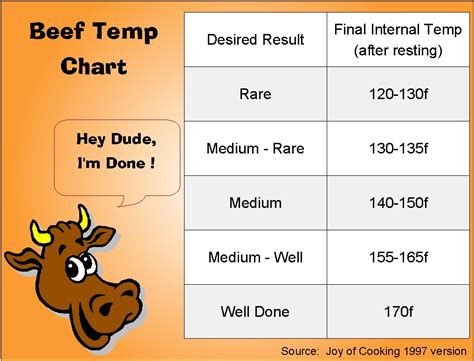 Venison Roast Internal Temp